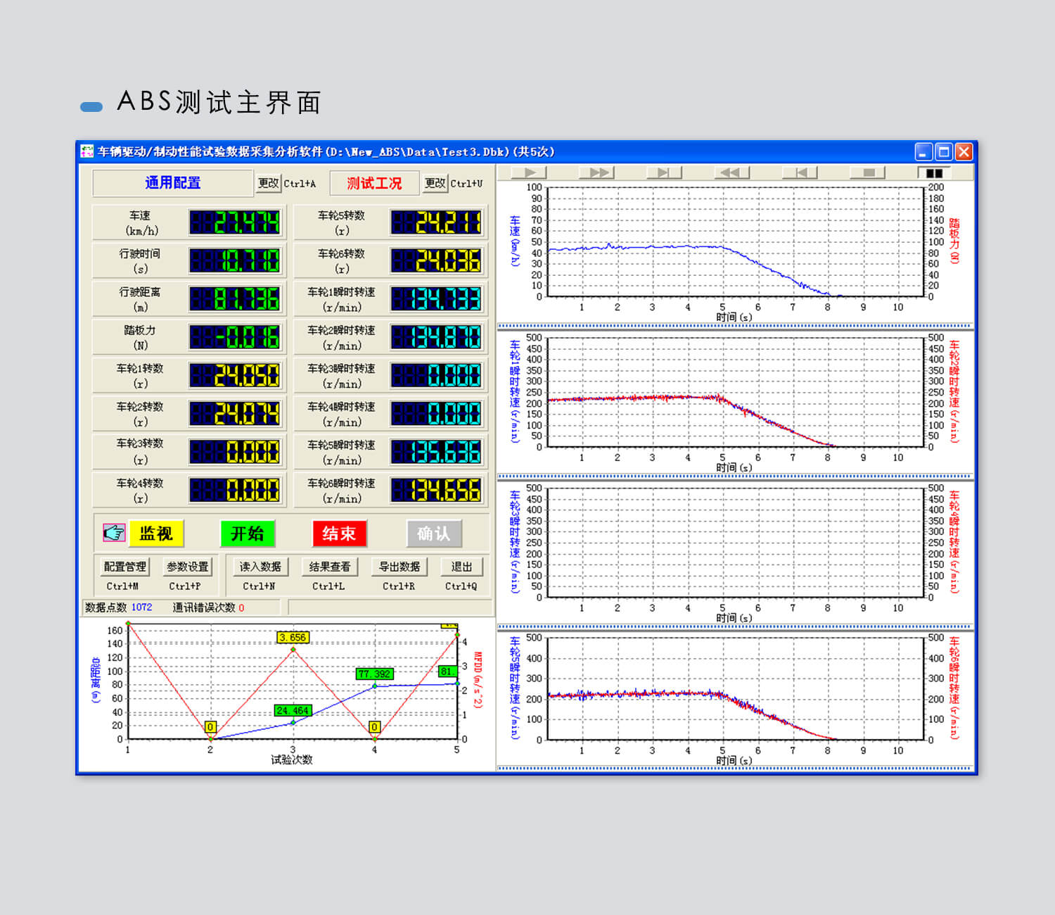 ABS/ASR測(cè)試儀系統(tǒng)配置