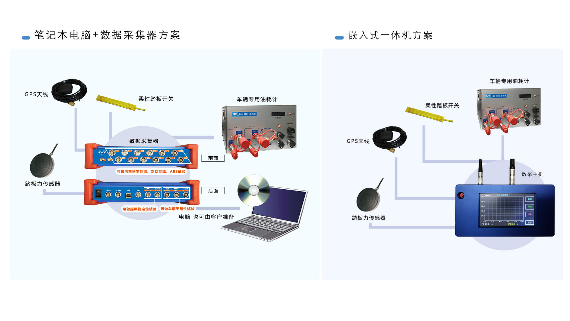 動(dòng)力性/經(jīng)濟(jì)性/制動(dòng)性測(cè)試系統(tǒng)