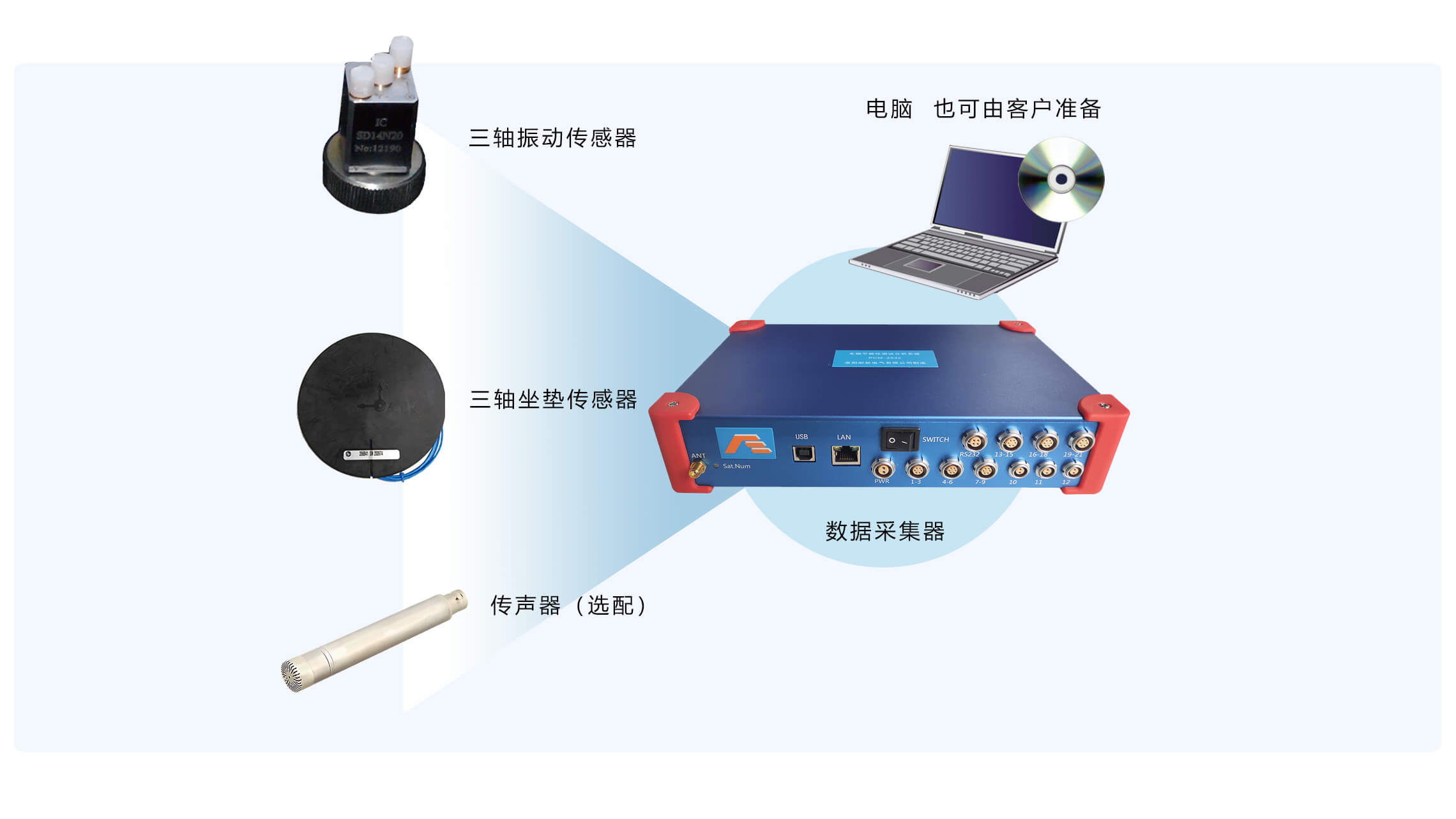 平順性測試分析系統(tǒng)系統(tǒng)配置