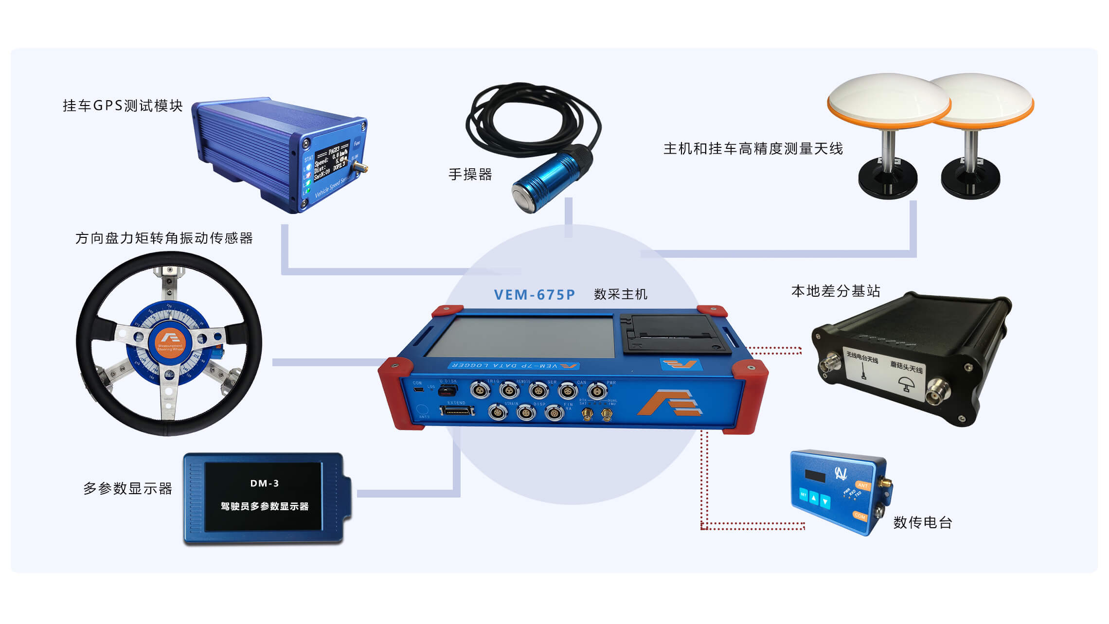 車輛轉向系測試系統(tǒng)