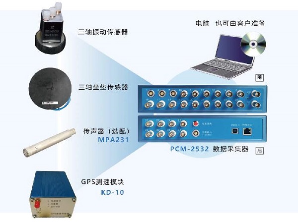 什么是汽車平順性？對(duì)測試數(shù)據(jù)有何要求<div   id=