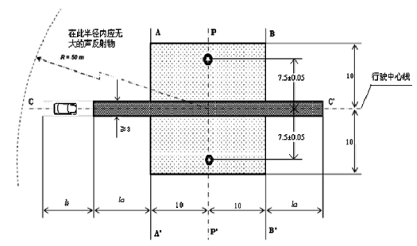 汽車(chē)通過(guò)噪聲測(cè)試場(chǎng)地布置圖