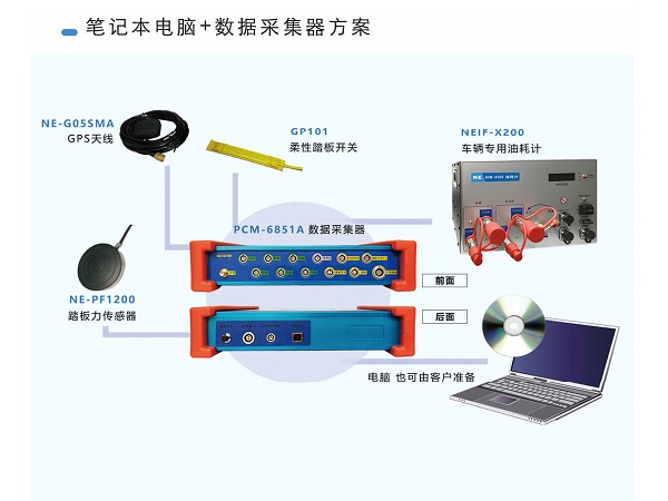 汽車制動(dòng)性能檢測(cè)設(shè)備有哪幾種<div   id=
