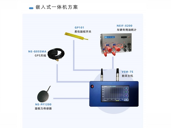 汽車(chē)的經(jīng)濟(jì)性評(píng)價(jià)指標(biāo)是什么？測(cè)試方法有哪些？
