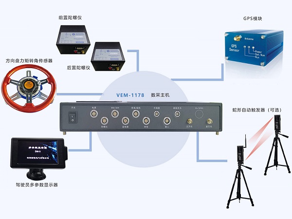 汽車(chē)橫向穩(wěn)定性是什么意思？有什么作用？